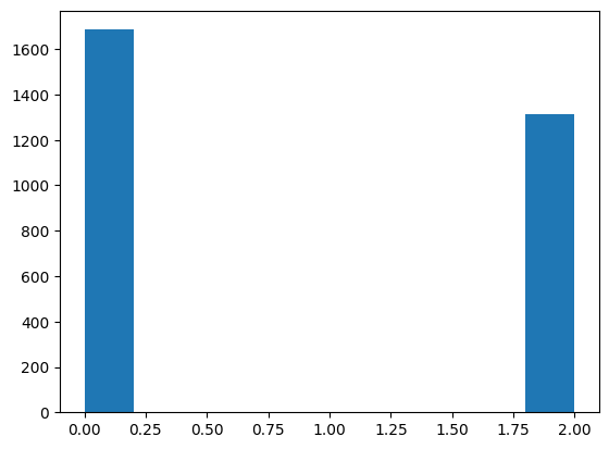 affected_reactions_count_default