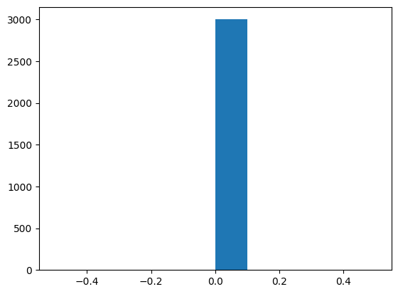affected_reactions_count_frd7_removed