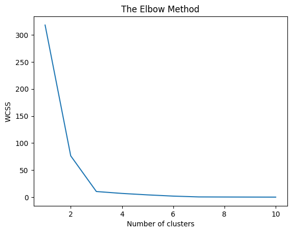 elbow_method_n_clusters
