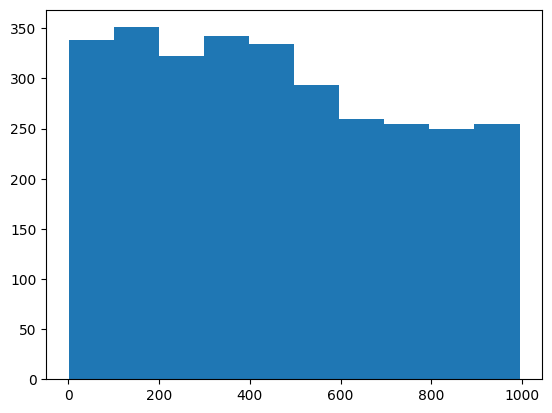 frd7_sampling_differences_histogram