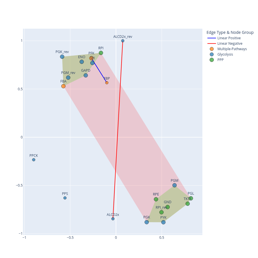 graph_plot