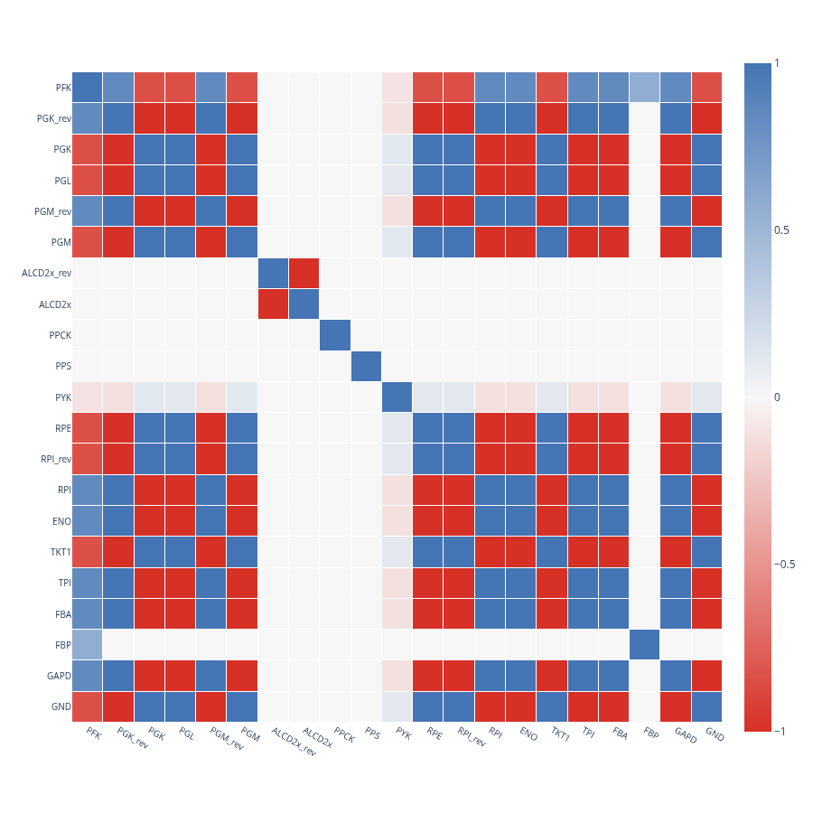 heatmap_correlation_matrix