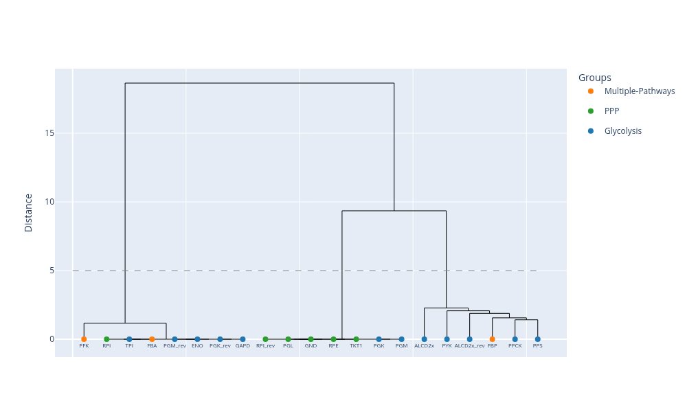 hierarchical_clustering_dendrogram
