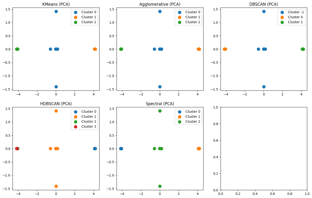 pca_clustering_correlation_matrix