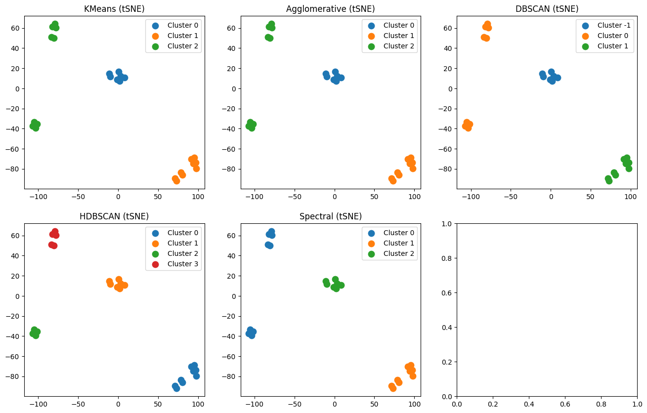 tsne_clustering_correlation_matrix