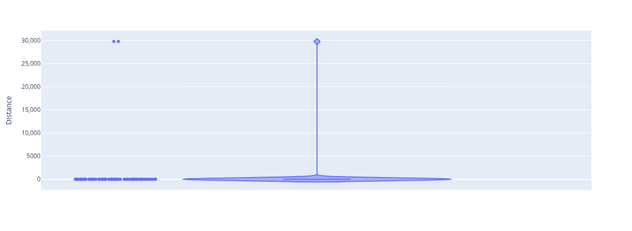 violin_plot_distances_reactions_default
