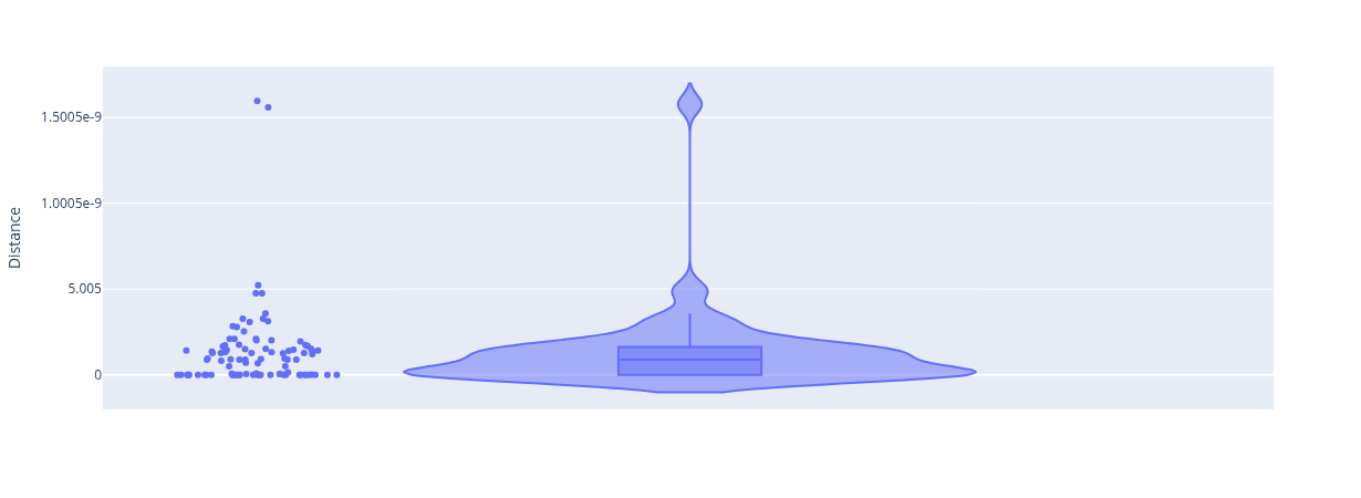 violin_plot_distances_reactions_frd7_removed