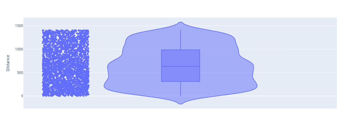violin_plot_distances_samples_default