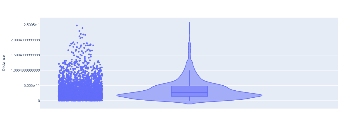 violin_plot_distances_samples_frd7_removed